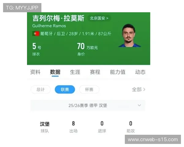 北京国安签下汉堡中卫吉列尔梅·拉莫斯，补强后防线